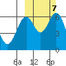 Amak Island tide chart for Thursday, October 7, 2021
