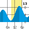Amak Island tide chart for Saturday, November 13, 2021