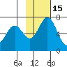 Amak Island tide chart for Monday, November 15, 2021