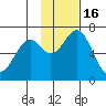 Amak Island tide chart for Tuesday, November 16, 2021