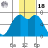 Amak Island tide chart for Thursday, November 18, 2021