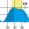 Amak Island tide chart for Friday, November 19, 2021
