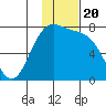 Amak Island tide chart for Saturday, November 20, 2021