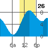 Amak Island tide chart for Friday, November 26, 2021
