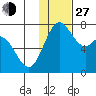 Amak Island tide chart for Saturday, November 27, 2021