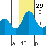 Amak Island tide chart for Monday, November 29, 2021