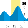Amak Island tide chart for Tuesday, November 30, 2021