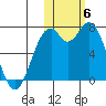 Amak Island tide chart for Saturday, November 6, 2021