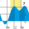 Amak Island tide chart for Sunday, November 7, 2021