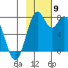 Amak Island tide chart for Tuesday, November 9, 2021