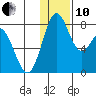 Amak Island tide chart for Friday, December 10, 2021
