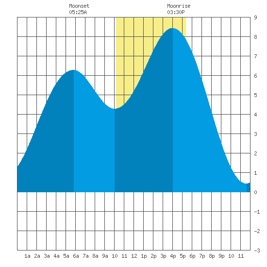 Amak Island tide chart for Tuesday, December 14, 2021