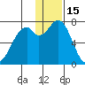 Amak Island tide chart for Wednesday, December 15, 2021
