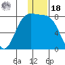 Amak Island tide chart for Saturday, December 18, 2021