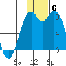 Amak Island tide chart for Monday, December 6, 2021