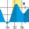 Amak Island tide chart for Thursday, December 9, 2021