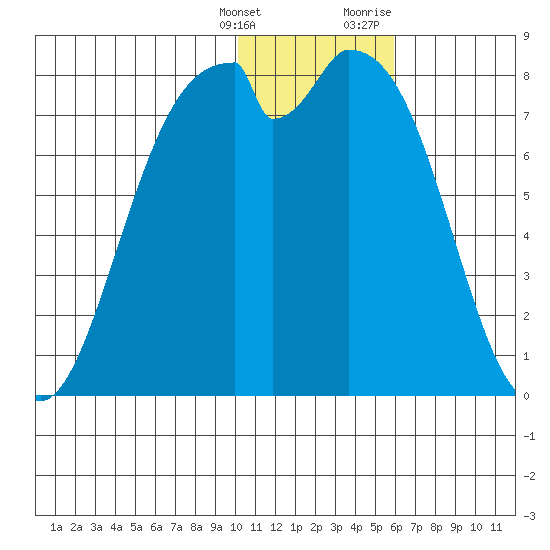 Amak Island tide chart for Saturday, January 15, 2022