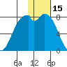 Amak Island tide chart for Saturday, January 15, 2022