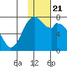 Amak Island tide chart for Friday, January 21, 2022