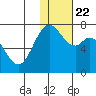 Amak Island tide chart for Saturday, January 22, 2022