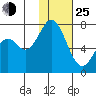 Amak Island tide chart for Tuesday, January 25, 2022