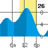 Amak Island tide chart for Wednesday, January 26, 2022