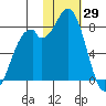 Amak Island tide chart for Saturday, January 29, 2022