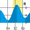 Amak Island tide chart for Saturday, January 8, 2022