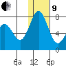 Amak Island tide chart for Sunday, January 9, 2022