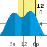 Amak Island tide chart for Saturday, February 12, 2022