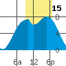 Amak Island tide chart for Tuesday, February 15, 2022