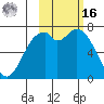 Amak Island tide chart for Wednesday, February 16, 2022
