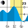 Amak Island tide chart for Wednesday, February 23, 2022