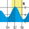 Amak Island tide chart for Sunday, February 6, 2022