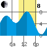 Amak Island tide chart for Tuesday, February 8, 2022