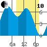 Amak Island tide chart for Thursday, March 10, 2022