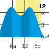 Amak Island tide chart for Saturday, March 12, 2022