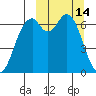 Amak Island tide chart for Monday, March 14, 2022