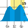 Amak Island tide chart for Tuesday, March 15, 2022
