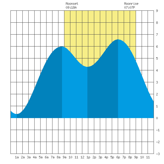 Amak Island tide chart for Wednesday, March 16, 2022