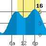 Amak Island tide chart for Wednesday, March 16, 2022