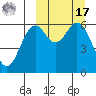 Amak Island tide chart for Thursday, March 17, 2022