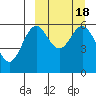 Amak Island tide chart for Friday, March 18, 2022