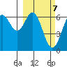 Amak Island tide chart for Monday, March 7, 2022