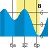 Amak Island tide chart for Tuesday, March 8, 2022