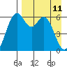 Amak Island tide chart for Monday, April 11, 2022