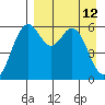 Amak Island tide chart for Tuesday, April 12, 2022