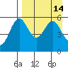 Amak Island tide chart for Thursday, April 14, 2022