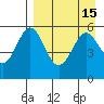 Amak Island tide chart for Friday, April 15, 2022