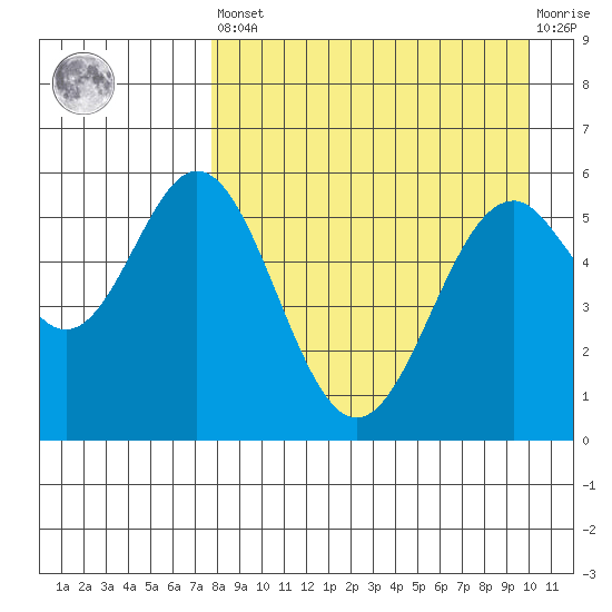 Amak Island tide chart for Saturday, April 16, 2022